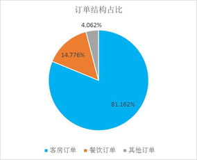 2016上半年中國酒店業(yè)移動互聯(lián)網(wǎng)典型營銷數(shù)據(jù)分析報告