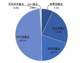 超越“寶寶” 探析互聯(lián)網(wǎng)基金銷售的多元模式與未來趨勢
